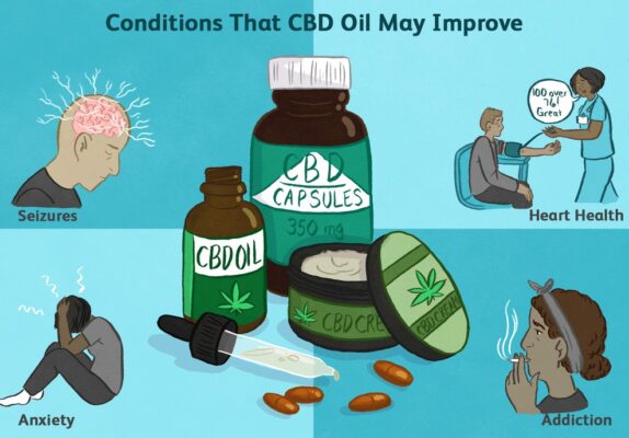 everything you need to know about cbd oil 7 574x400 - Everything You Need to Know About CBD Oil